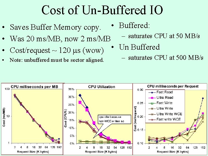 Cost of Un-Buffered IO • Saves Buffer Memory copy. • Buffered: • Was 20 Cost of Un-Buffered IO • Saves Buffer Memory copy. • Buffered: • Was 20