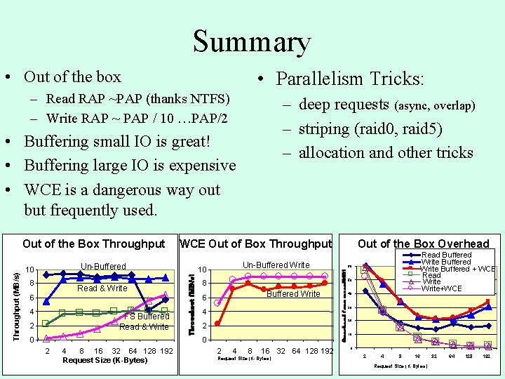 Summary • Out of the box • Parallelism Tricks: – Read RAP ~PAP (thanks Summary • Out of the box • Parallelism Tricks: – Read RAP ~PAP (thanks