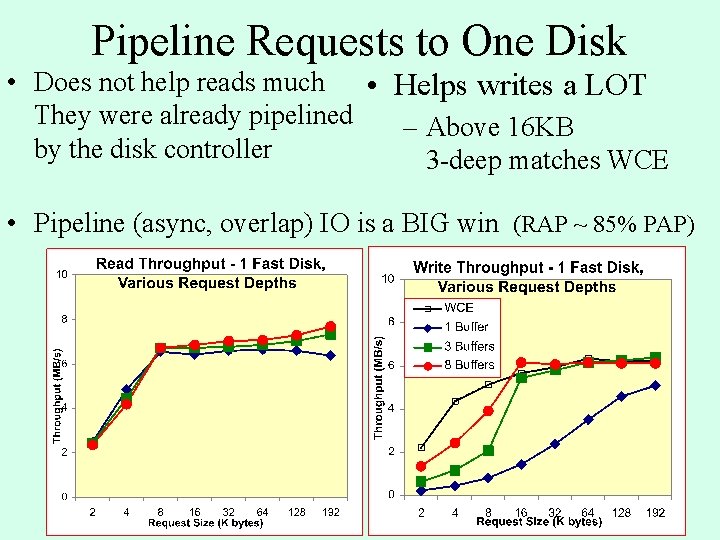 Pipeline Requests to One Disk • Does not help reads much • Helps writes Pipeline Requests to One Disk • Does not help reads much • Helps writes