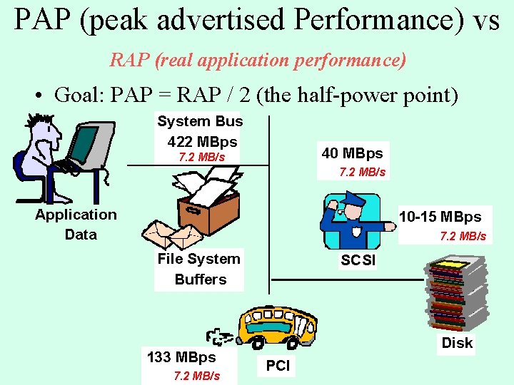 PAP (peak advertised Performance) vs RAP (real application performance) • Goal: PAP = RAP PAP (peak advertised Performance) vs RAP (real application performance) • Goal: PAP = RAP