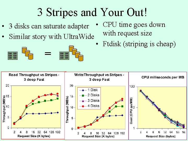 3 Stripes and Your Out! • 3 disks can saturate adapter • CPU time 3 Stripes and Your Out! • 3 disks can saturate adapter • CPU time