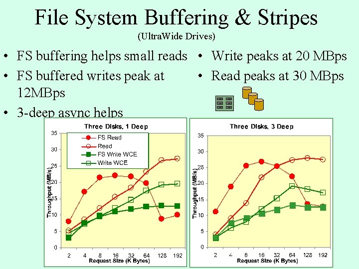 File System Buffering & Stripes (Ultra. Wide Drives) • FS buffering helps small reads File System Buffering & Stripes (Ultra. Wide Drives) • FS buffering helps small reads
