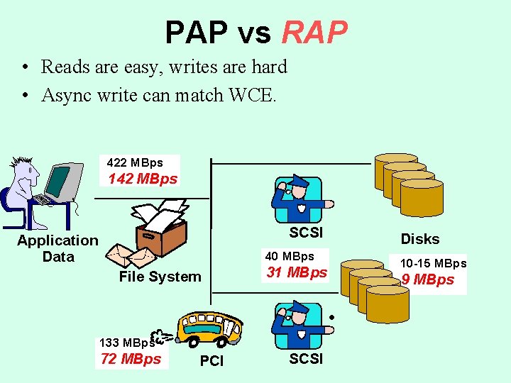 PAP vs RAP • Reads are easy, writes are hard • Async write can PAP vs RAP • Reads are easy, writes are hard • Async write can