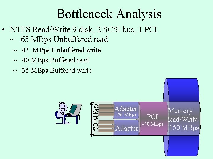 Bottleneck Analysis • NTFS Read/Write 9 disk, 2 SCSI bus, 1 PCI ~ 65 Bottleneck Analysis • NTFS Read/Write 9 disk, 2 SCSI bus, 1 PCI ~ 65