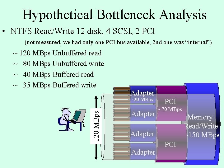 Hypothetical Bottleneck Analysis • NTFS Read/Write 12 disk, 4 SCSI, 2 PCI (not measured, Hypothetical Bottleneck Analysis • NTFS Read/Write 12 disk, 4 SCSI, 2 PCI (not measured,