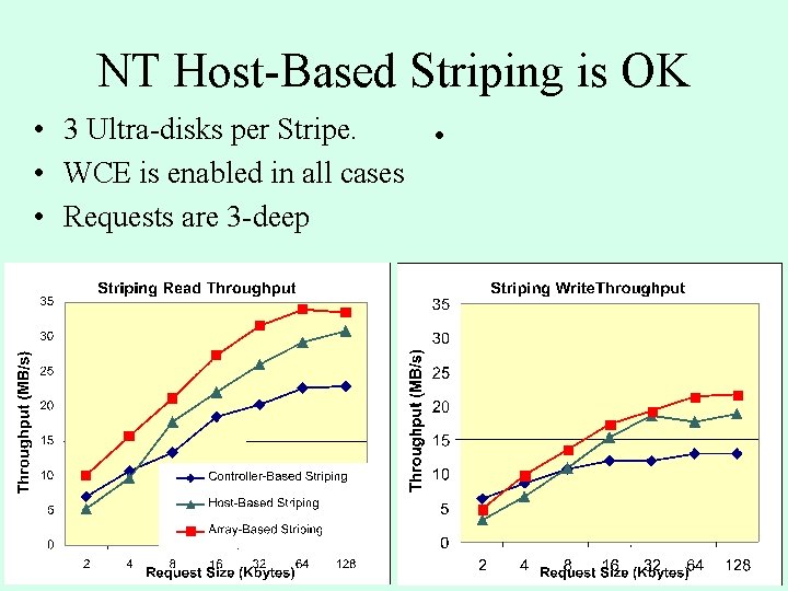 NT Host-Based Striping is OK • 3 Ultra-disks per Stripe. • • WCE is NT Host-Based Striping is OK • 3 Ultra-disks per Stripe. • • WCE is