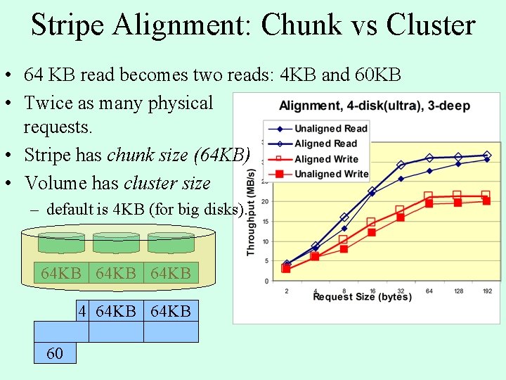Stripe Alignment: Chunk vs Cluster • 64 KB read becomes two reads: 4 KB Stripe Alignment: Chunk vs Cluster • 64 KB read becomes two reads: 4 KB