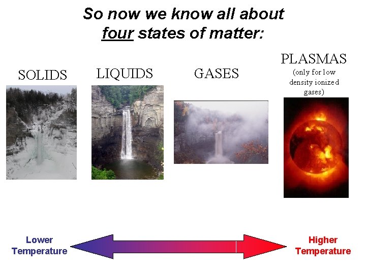 So now we know all about four states of matter: SOLIDS Lower Temperature LIQUIDS