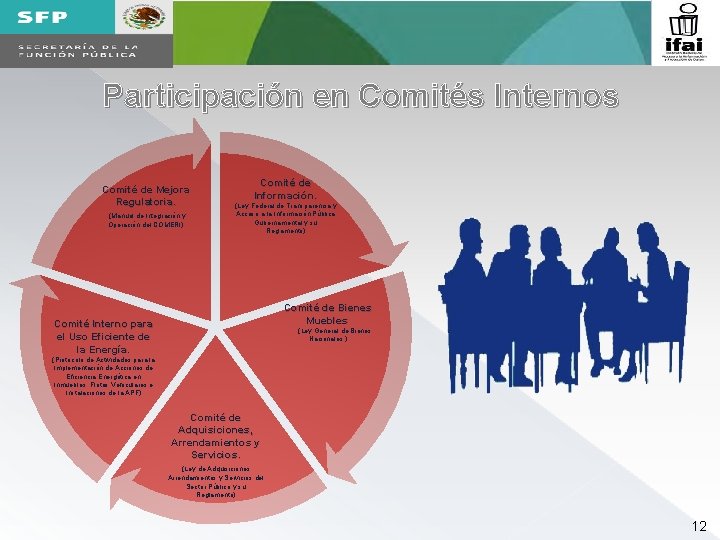 Participación en Comités Internos Comité de Mejora Regulatoria. (Manual de Integración y Operación del