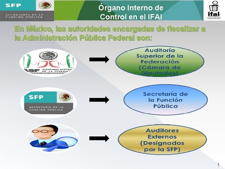 Órgano Interno de Control en el IFAI En México, las autoridades encargadas de fiscalizar
