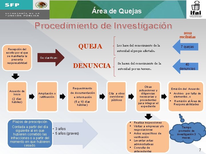 Área de Quejas Procedimiento de Investigación 2012 recibidas Recepción del escrito por el que