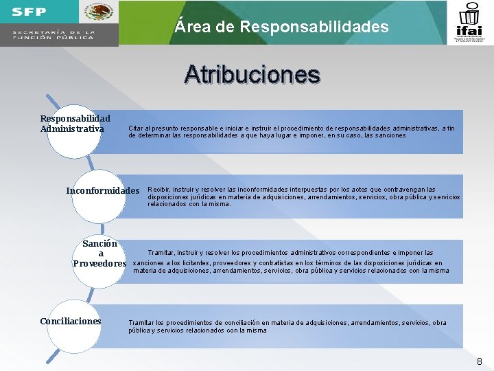 Área de Responsabilidades Atribuciones Responsabilidad Administrativa Citar al presunto responsable e iniciar e instruir