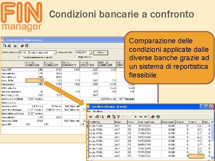 Condizioni bancarie a confronto Comparazione delle condizioni applicate dalle diverse banche grazie ad un