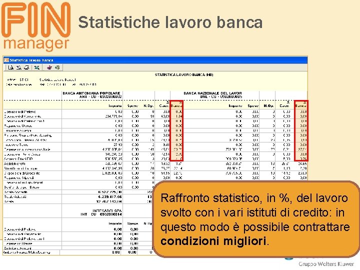 Statistiche lavoro banca Raffronto statistico, in %, del lavoro svolto con i vari istituti