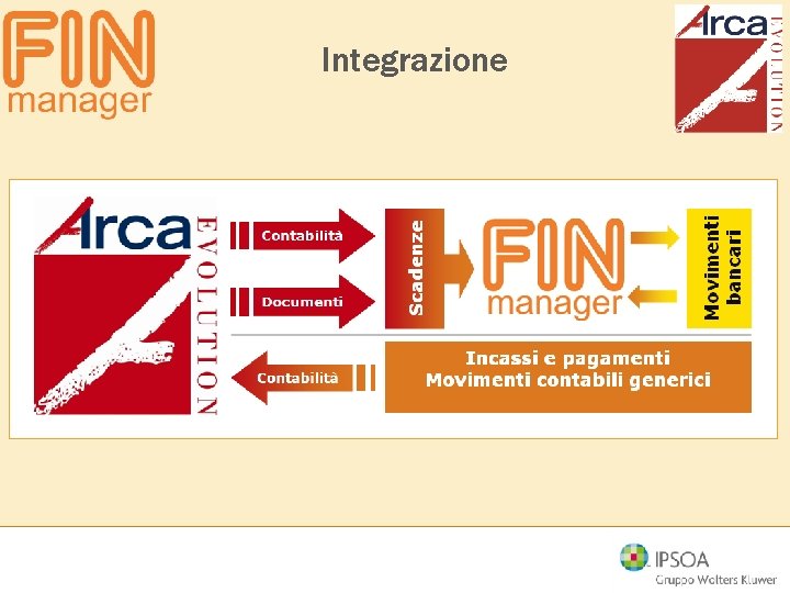 Integrazione 