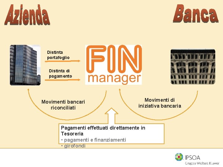 Distinta portafoglio Distinta di pagamento Movimenti bancari riconciliati Movimenti di iniziativa bancaria Pagamenti effettuati