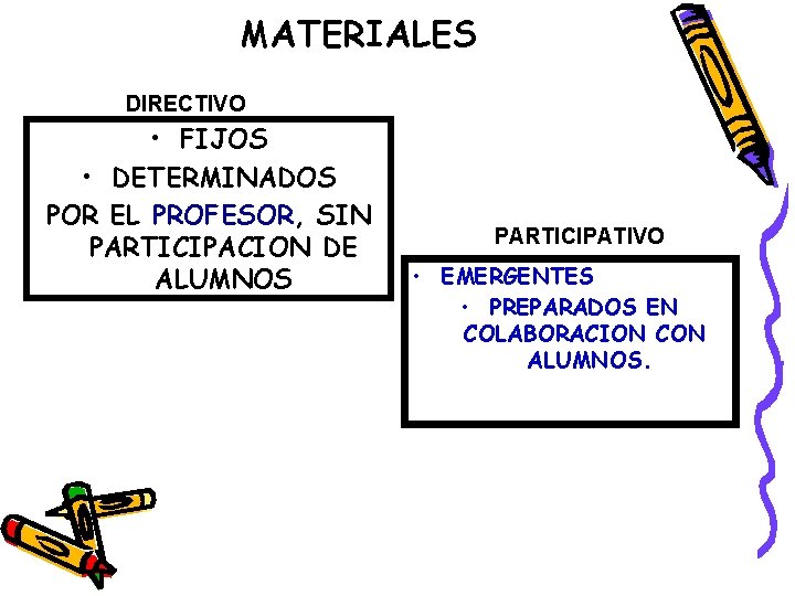 MATERIALES DIRECTIVO • FIJOS • DETERMINADOS POR EL PROFESOR, SIN PARTICIPACION DE ALUMNOS PARTICIPATIVO