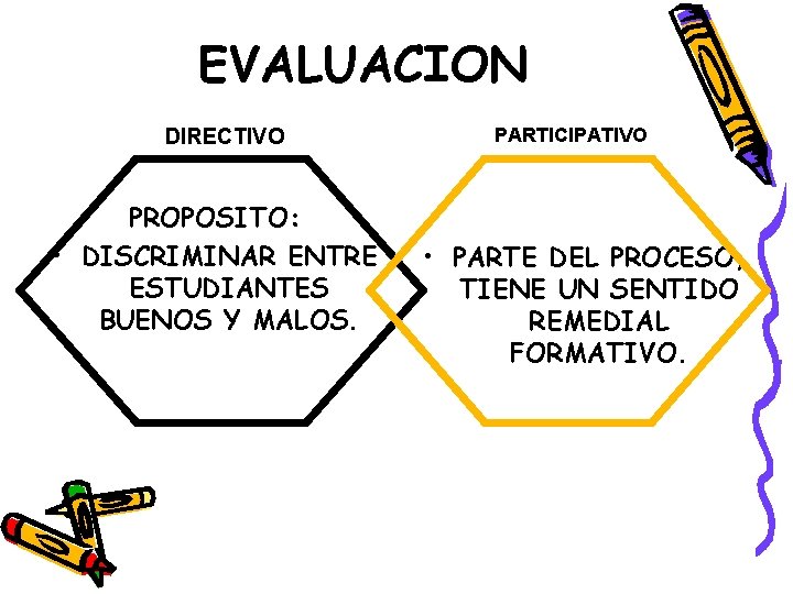 EVALUACION DIRECTIVO PROPOSITO: • DISCRIMINAR ENTRE ESTUDIANTES BUENOS Y MALOS. PARTICIPATIVO • PARTE DEL EVALUACION DIRECTIVO PROPOSITO: • DISCRIMINAR ENTRE ESTUDIANTES BUENOS Y MALOS. PARTICIPATIVO • PARTE DEL