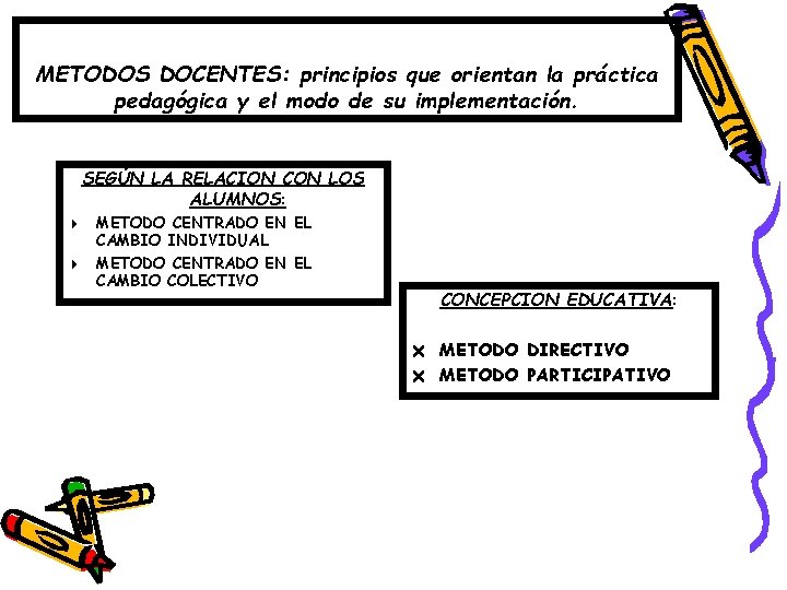 METODOS DOCENTES: principios que orientan la práctica pedagógica y el modo de su implementación. METODOS DOCENTES: principios que orientan la práctica pedagógica y el modo de su implementación.