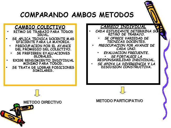 COMPARANDO AMBOS METODOS • CAMBIO COLECTIVO RITMO DE TRABAJO PARA TODOS IGUAL. • SE