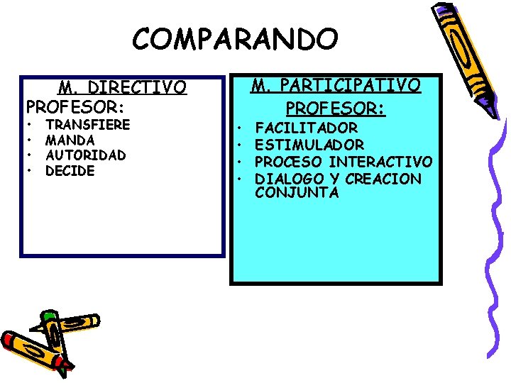 COMPARANDO M. DIRECTIVO PROFESOR: • • TRANSFIERE MANDA AUTORIDAD DECIDE • • M. PARTICIPATIVO