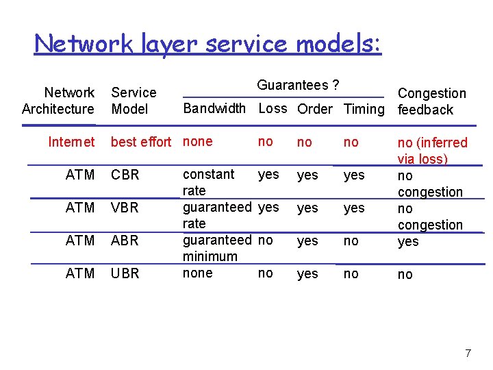 Net Service Levels Chapter 4 Network Layer o 4 1 Introduction