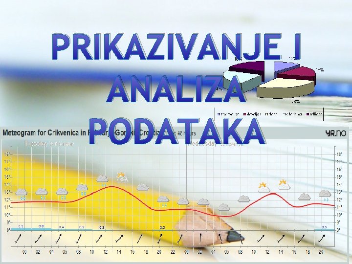 PRIKAZIVANJE I ANALIZA PODATAKA 