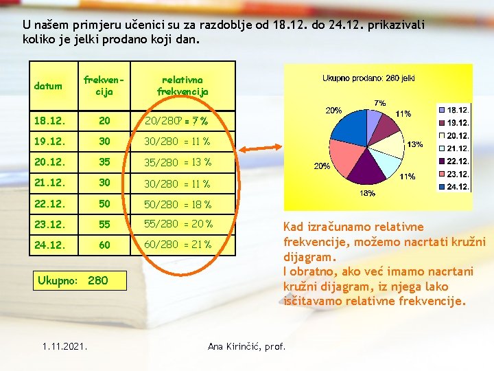 U našem primjeru učenici su za razdoblje od 18. 12. do 24. 12. prikazivali