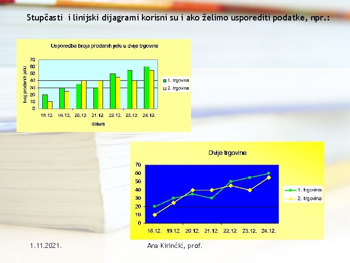 Stupčasti i linijski dijagrami korisni su i ako želimo usporediti podatke, npr. : 1.