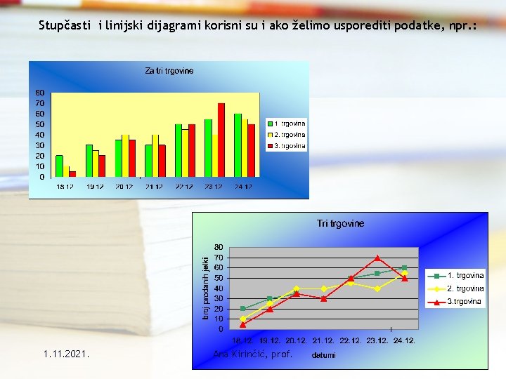 Stupčasti i linijski dijagrami korisni su i ako želimo usporediti podatke, npr. : 1.