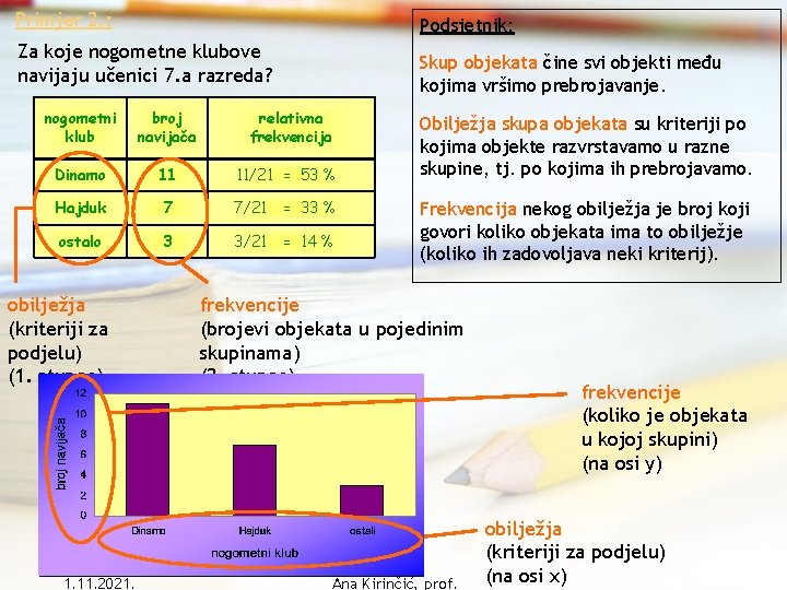 Primjer 2. : Podsjetnik: Za koje nogometne klubove navijaju učenici 7. a razreda? Skup