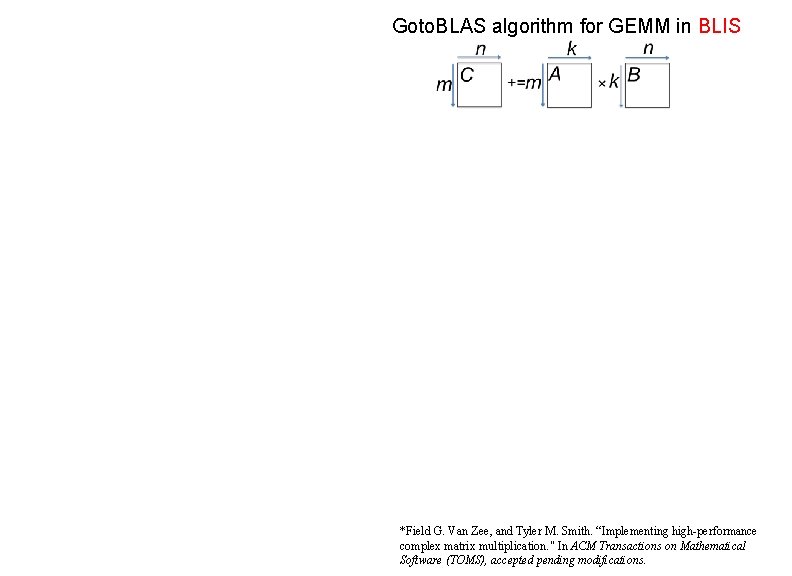 Goto. BLAS algorithm for GEMM in BLIS *Field G. Van Zee, and Tyler M.