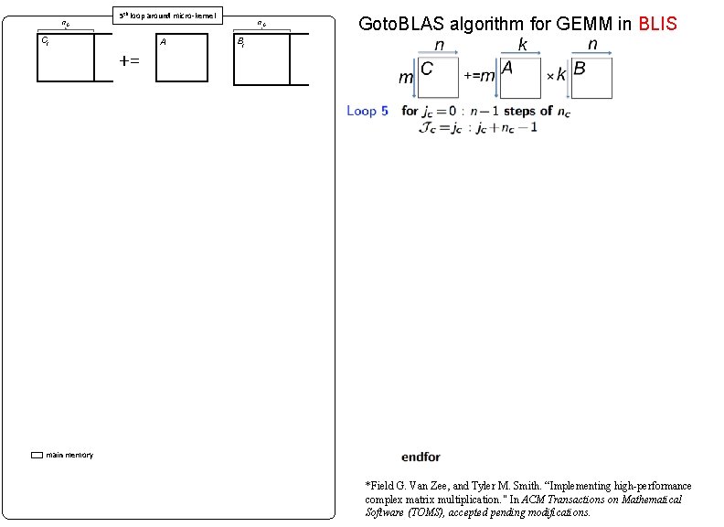 n. C Cj n. C 5 th loop around micro-kernel A += n. C
