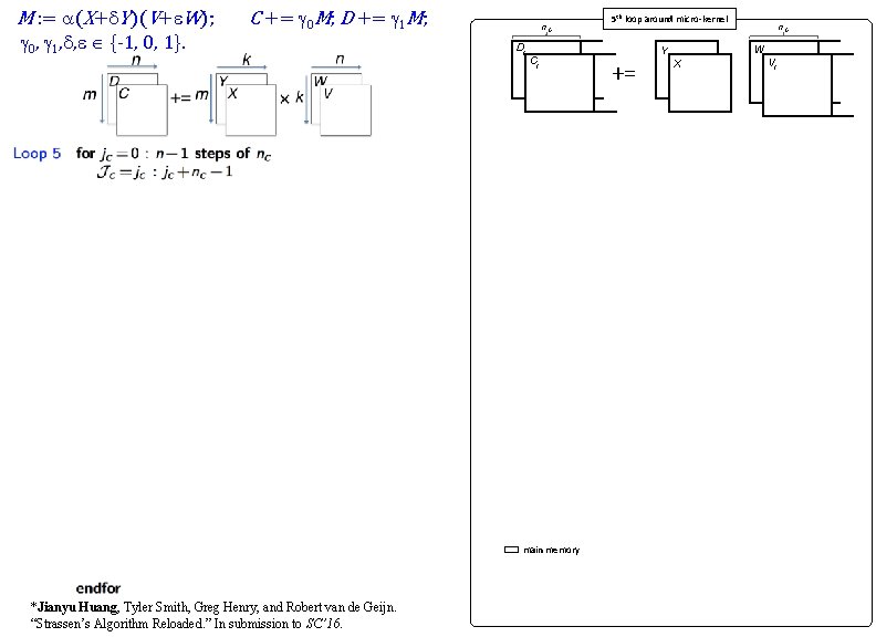 M : = a(X+d. Y)(V+e. W); g 0, g 1, d, e {-1, 0,