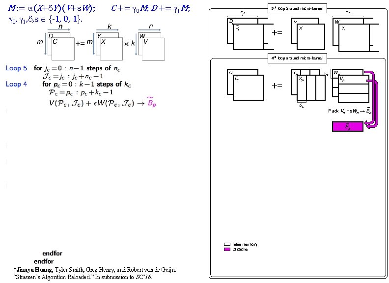 M : = a(X+d. Y)(V+e. W); g 0, g 1, d, e {-1, 0,