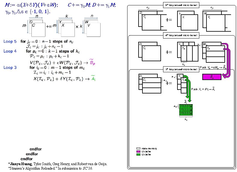 M : = a(X+d. Y)(V+e. W); g 0, g 1, d, e {-1, 0,