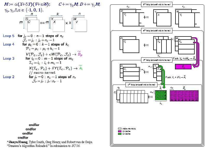 M : = a(X+d. Y)(V+e. W); g 0, g 1, d, e {-1, 0,