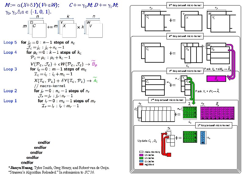 M : = a(X+d. Y)(V+e. W); g 0, g 1, d, e {-1, 0,