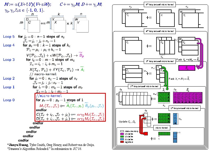 M : = a(X+d. Y)(V+e. W); g 0, g 1, d, e {-1, 0,