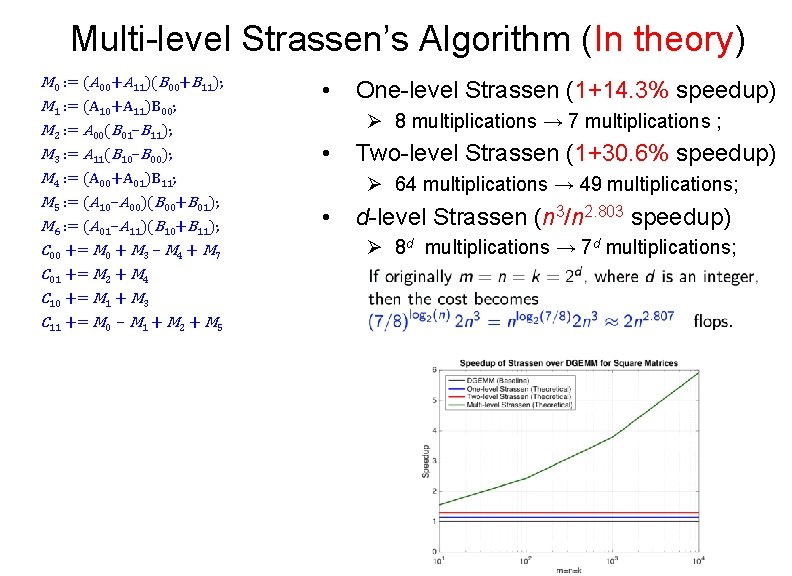 Multi-level Strassen’s Algorithm (In theory) M 0 : = (A 00+A 11)(B 00+B 11);