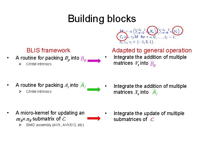 Building blocks Adapted to general operation BLIS framework • A routine for packing Bp