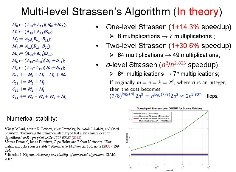 Multi-level Strassen’s Algorithm (In theory) M 0 : = (A 00+A 11)(B 00+B 11);
