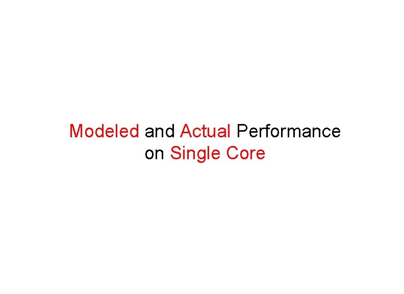 Modeled and Actual Performance on Single Core 