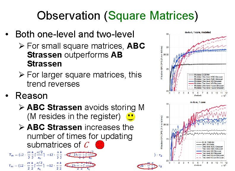 Observation (Square Matrices) • Both one-level and two-level Ø For small square matrices, ABC