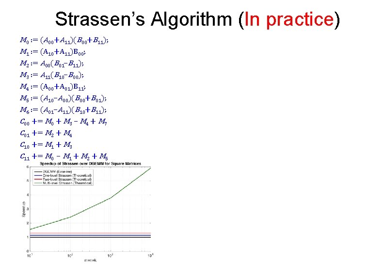 Strassen’s Algorithm (In practice) M 0 : = (A 00+A 11)(B 00+B 11); M
