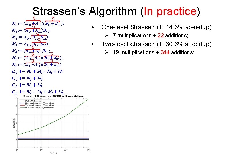 Strassen’s Algorithm (In practice) T 0 T 1 M 0 : = (A 00
