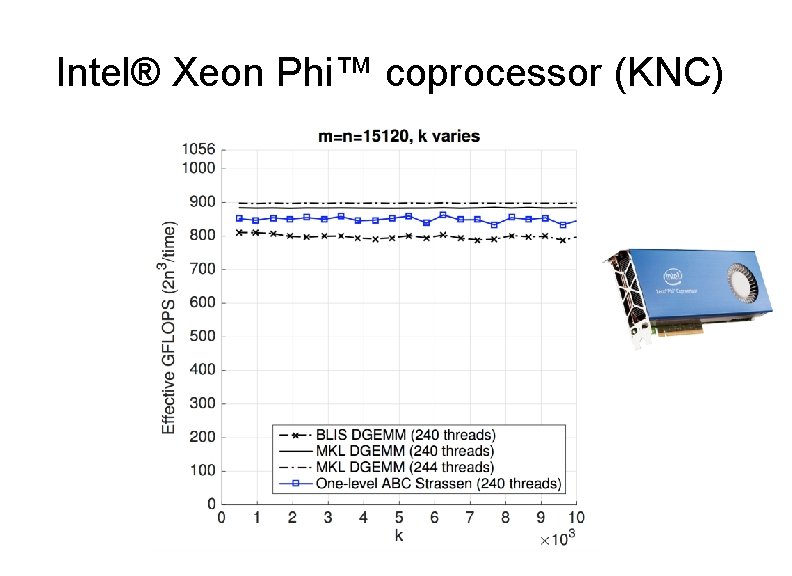 Intel® Xeon Phi™ coprocessor (KNC) 