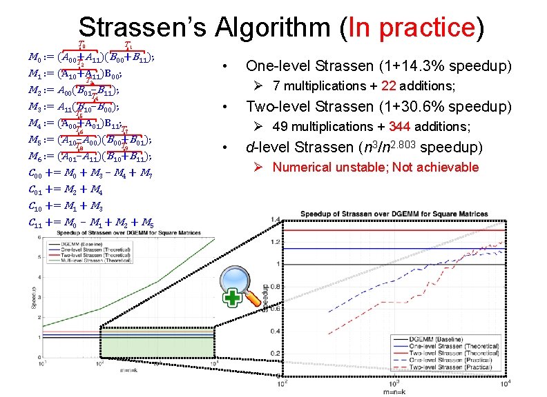 Strassen’s Algorithm (In practice) T 0 T 1 M 0 : = (A 00
