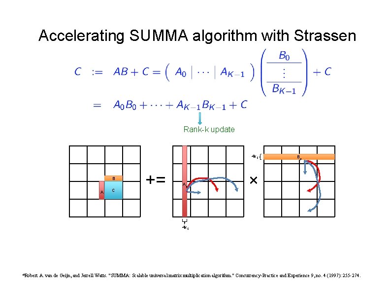 Accelerating SUMMA algorithm with Strassen Rank-k update 4 k. C B A C +=