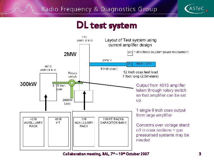 DL test system 2 MW 300 k. W Collaboration meeting, RAL, 7 th –